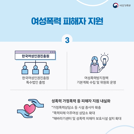 2020년 여성가족부 예산안