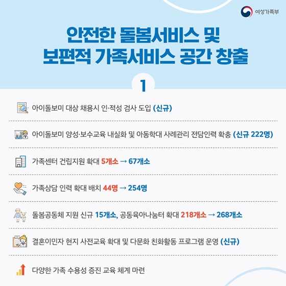 2020년 여성가족부 예산안