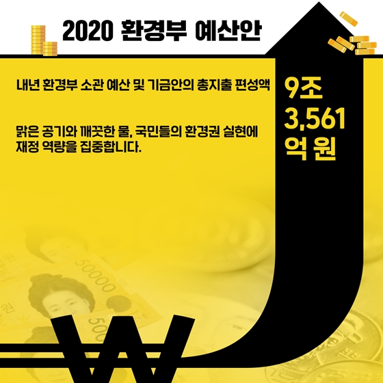 2020년 환경부 예산안