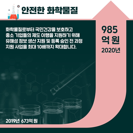 2020년 환경부 예산안