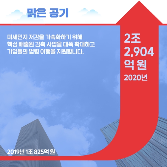 2020년 환경부 예산안