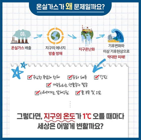 지구 온도가 1℃ 오르면? 기후변화 시나리오