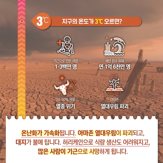 지구 온도가 1℃ 오르면? 기후변화 시나리오