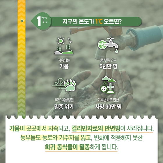 지구 온도가 1℃ 오르면? 기후변화 시나리오