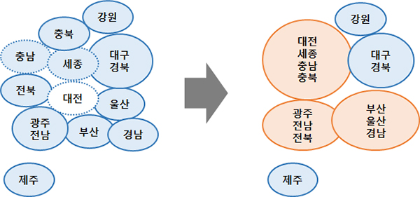 이전 공공기관 채용 권역 광역화(예시).