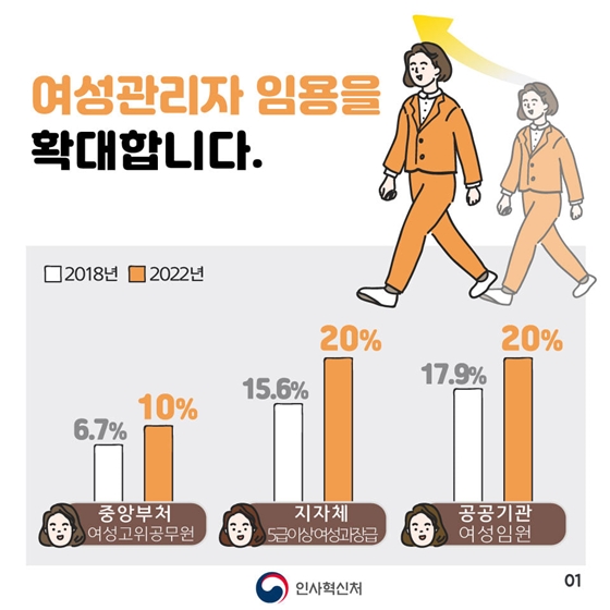 균형인사 추진으로 이렇게 달라집니다!