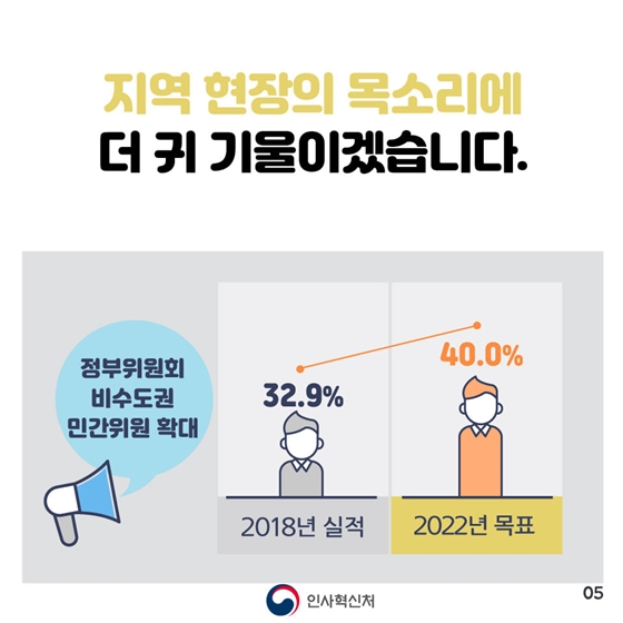 균형인사 추진으로 이렇게 달라집니다!