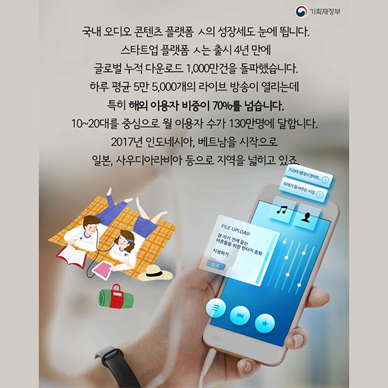 비주얼 시대 오디오의 반란! 오디오 콘텐츠 시장 성장세