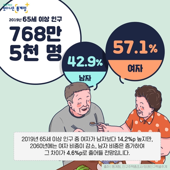 진정한 인생은 60대부터! 통계로 보는 고령자의 삶