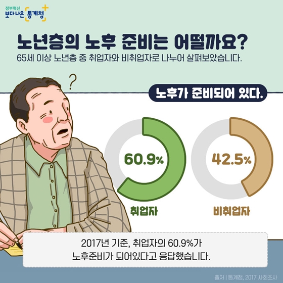 진정한 인생은 60대부터! 통계로 보는 고령자의 삶