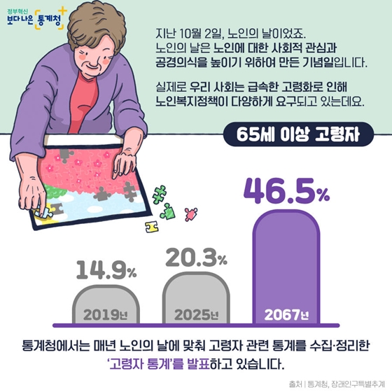 진정한 인생은 60대부터! 통계로 보는 고령자의 삶