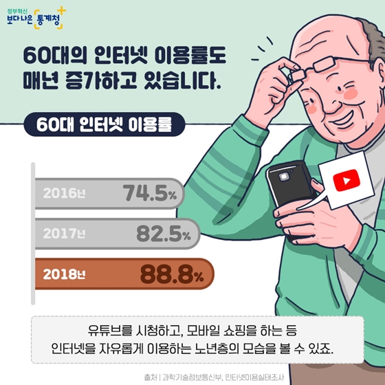 진정한 인생은 60대부터! 통계로 보는 고령자의 삶