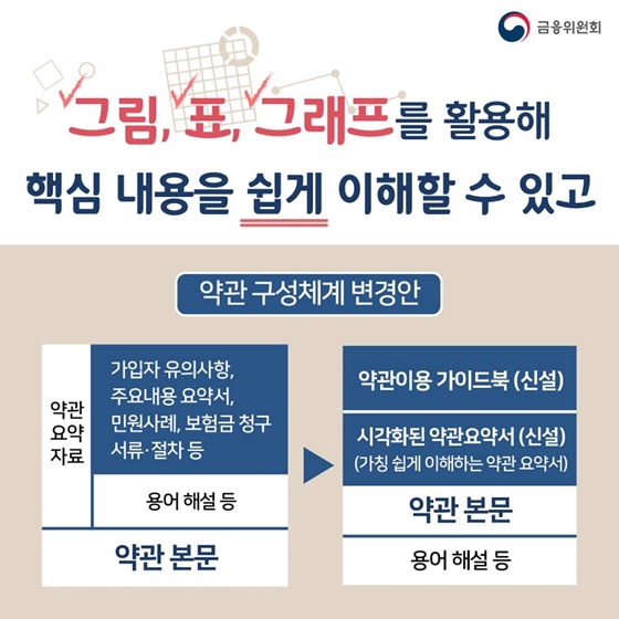 보험약관이 쉽고, 착해집니다!