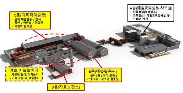 전주 ‘꿈꾸는 예술터’(B동~D동) 조성 현황