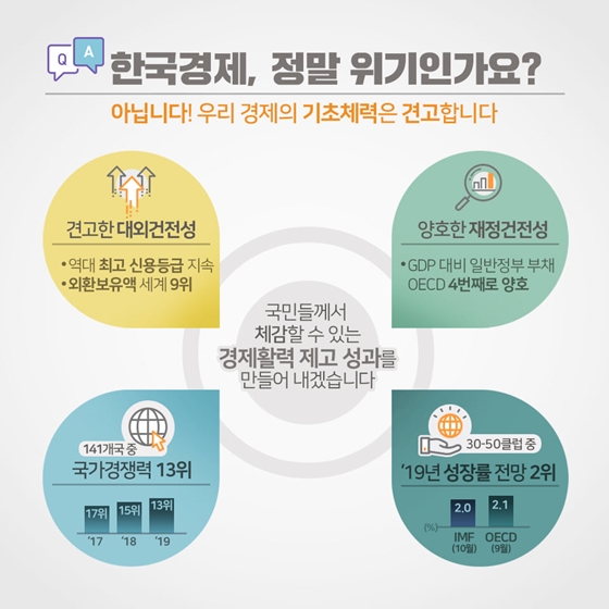 한국경제, 정말 위기인가요?