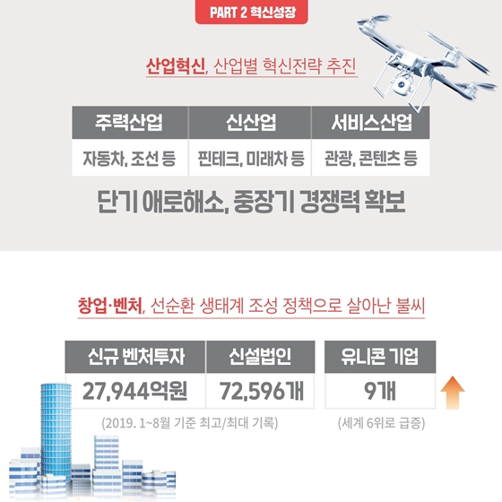 인포그래픽으로 보는 한국경제