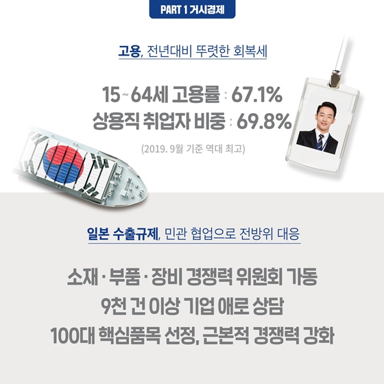 인포그래픽으로 보는 한국경제