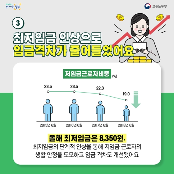 [문재인정부 2년 반] 더 나은 일터