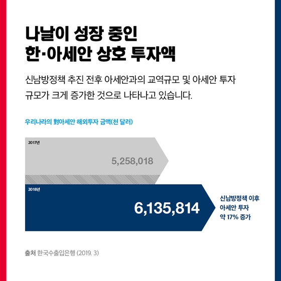 신남방정책으로 함께하는 아세안, 달라지는 대한민국