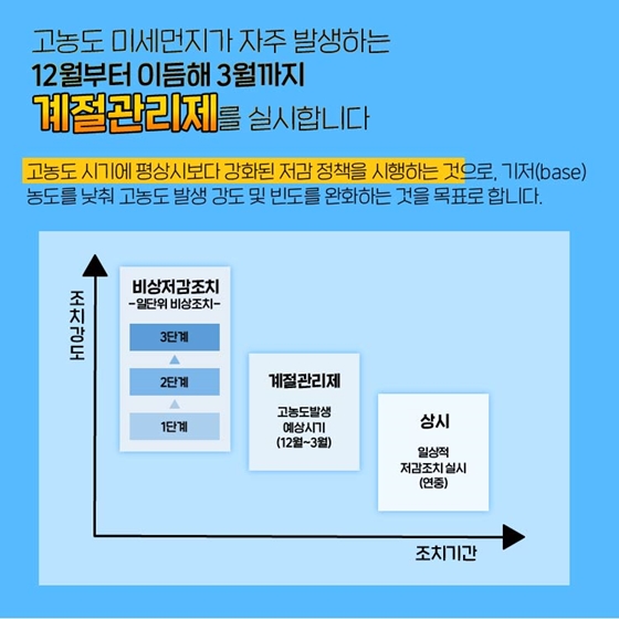 실내공기 전문가가 알려주는 상황별 환기 방법