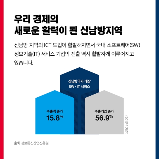 신남방정책으로 함께하는 아세안, 달라지는 대한민국