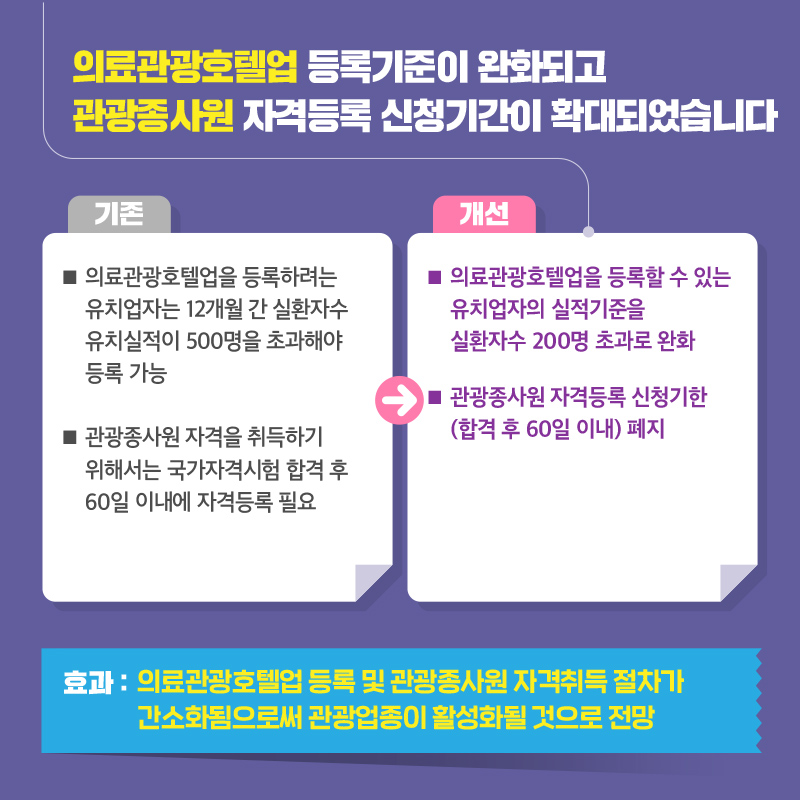 관광종사자도 게임창작자도 삶에 활력이 생깁니다