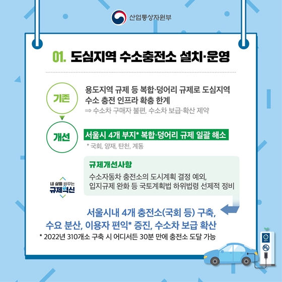 산업통상자원부 2019 규제혁신 대표사례