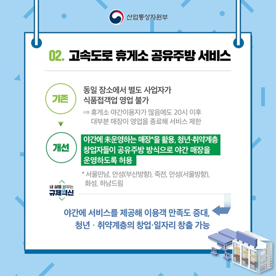 산업통상자원부 2019 규제혁신 대표사례