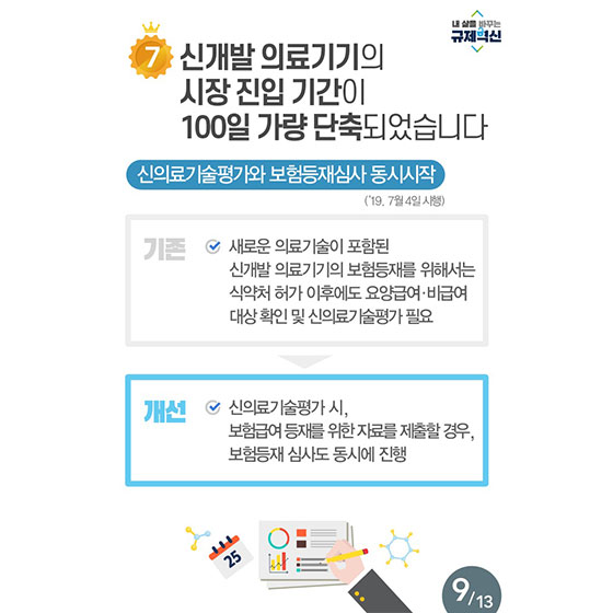 내 삶을 바꾼 보건복지부 2019 규제혁신 BEST 10