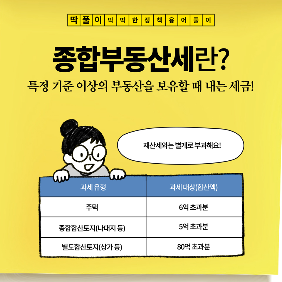 [딱풀이] 종합부동산세란?