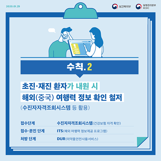 신종 코로나바이러스 감염증 예방 의료기관 행동수칙