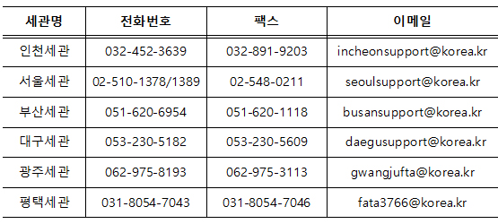 신종 코로나 통관애로 지원센터 연락처.