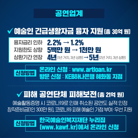 코로나19피해 관광·스포츠·공연업계, 영화관 지원방안