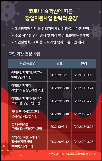 변경일자 등은 ‘K-스타트업 홈페이지’에서 확인할 수 있다.(홈페이지 화면 캡처)