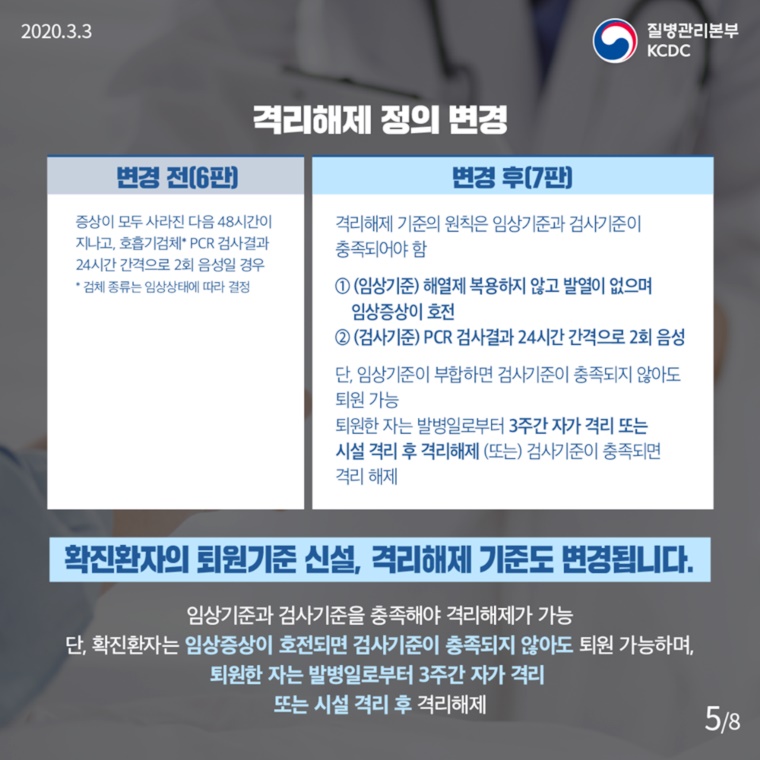 중증환자 발생 및 사망을 예방하기 위한 피해 최소화 전략으로 전환