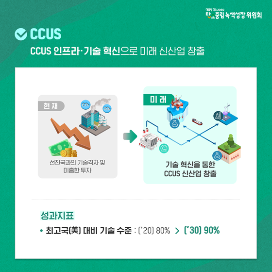 제1차 국가 탄소중립 녹색성장 기본계획에 따라 달라지는 미래모습 전체 카드 한컷 멀티미디어 대한민국 정책브리핑