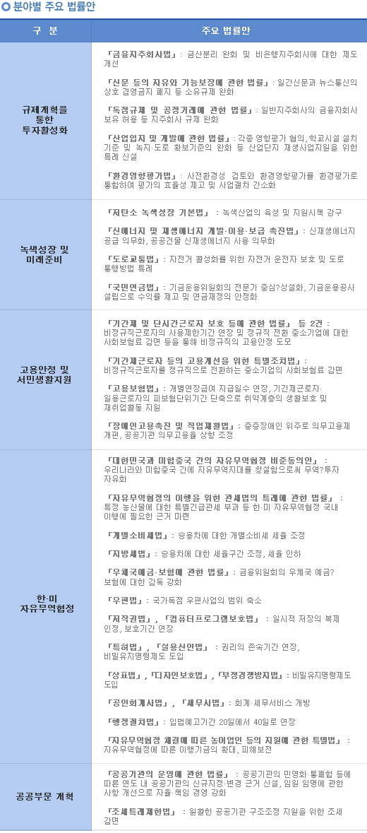 입법