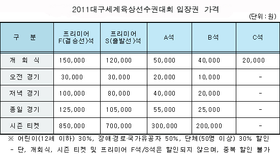 2011대구세계육상선수권대회 입장권 가격.