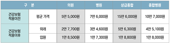 전립선