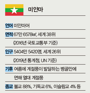 미얀마 정보