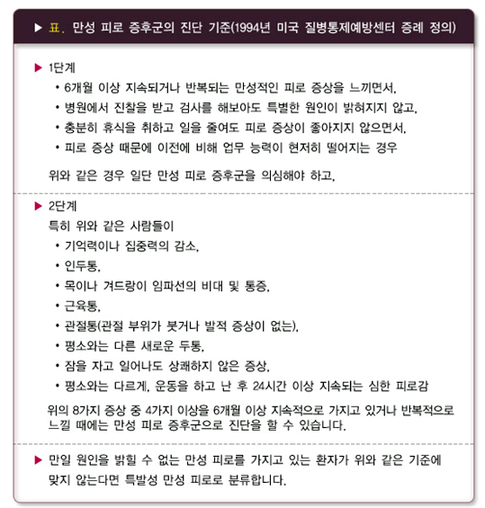 만성피로