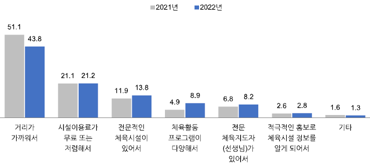 그림입니다. 원본 그림의 이름: 이유.PNG 원본 그림의 크기: 가로 738pixel, 세로 334pixel