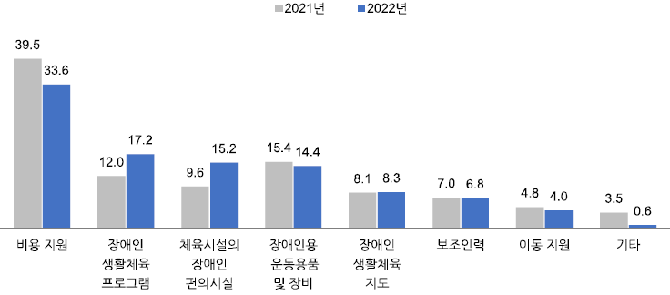 그림입니다. 원본 그림의 이름: 5555.PNG 원본 그림의 크기: 가로 736pixel, 세로 324pixel