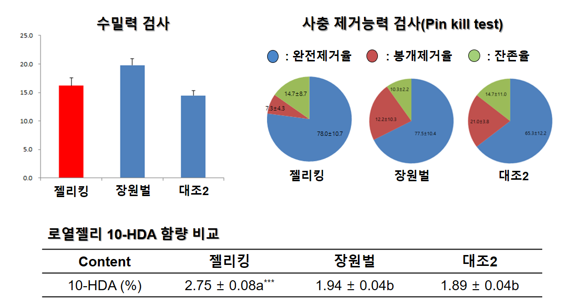 그림입니다.    원본 그림의 이름: 젤리킹 피지컬.PNG    원본 그림의 크기: 가로 1162pixel, 세로 622pixel