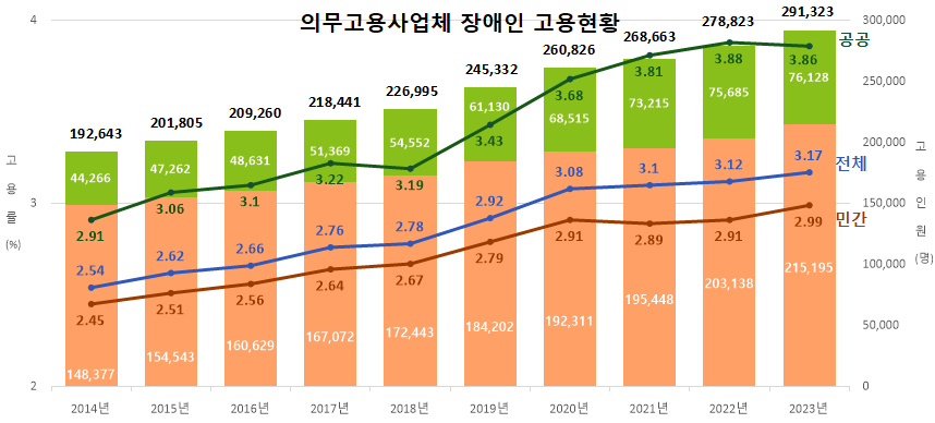 그림입니다. 원본 그림의 이름: 보도자료1번.png 원본 그림의 크기: 가로 858pixel, 세로 388pixel