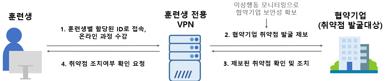 그림입니다. 원본 그림의 이름: CLP000060d40001.bmp 원본 그림의 크기: 가로 1234pixel, 세로 261pixel