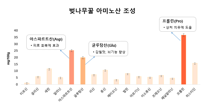 그림입니다. 원본 그림의 이름: CLP00004cbc0002.bmp 원본 그림의 크기: 가로 695pixel, 세로 355pixel