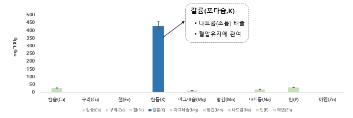 그림입니다. 원본 그림의 이름: CLP00004cbc0001.bmp 원본 그림의 크기: 가로 692pixel, 세로 232pixel