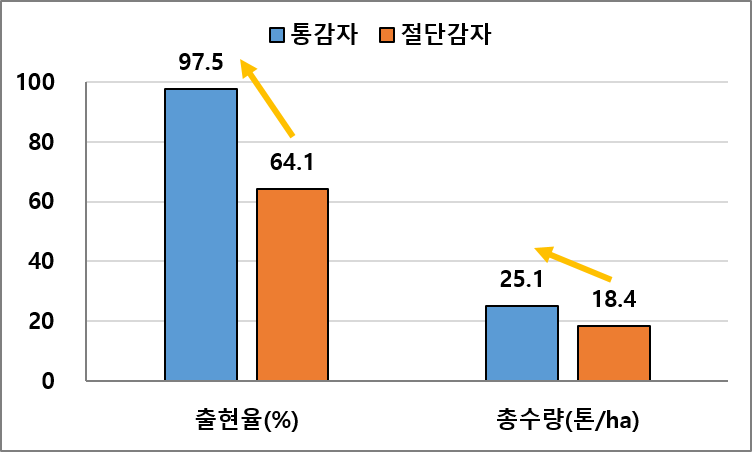 그림입니다. 원본 그림의 이름: 그림1.png 원본 그림의 크기: 가로 752pixel, 세로 452pixel