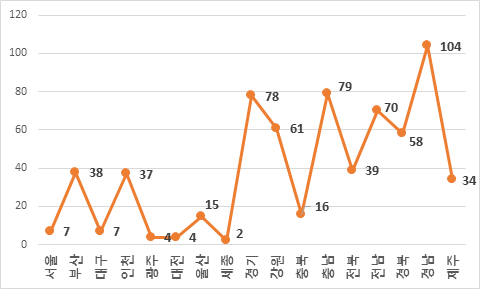 그림입니다. 원본 그림의 이름: CLP00002b7c0ba7.bmp 원본 그림의 크기: 가로 480pixel, 세로 289pixel